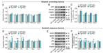 beta Amyloid Antibody in Western Blot (WB)