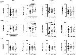 IL-2 Antibody in Flow Cytometry (Flow)