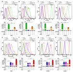 CD163 Antibody in Flow Cytometry (Flow)