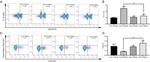 CD4 Antibody in Flow Cytometry (Flow)