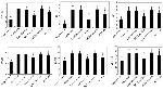 Ly-6G/Ly-6C Antibody in Flow Cytometry (Flow)