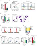 CD45 Antibody in Flow Cytometry (Flow)