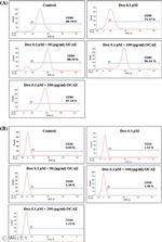 CD34 Antibody in Flow Cytometry (Flow)