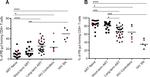 CD4 Antibody in Flow Cytometry (Flow)