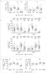 CD45RA Antibody in Flow Cytometry (Flow)