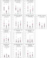 CD197 (CCR7) Antibody in Flow Cytometry (Flow)