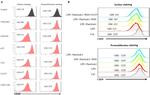 CD39 Antibody in Flow Cytometry (Flow)