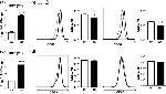 CD69 Antibody in Flow Cytometry (Flow)