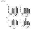 CD274 (PD-L1, B7-H1) Antibody in Flow Cytometry (Flow)