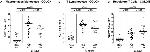 FOXP3 Antibody in Immunohistochemistry (IHC)