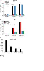 CD54 (ICAM-1) Antibody in Flow Cytometry (Flow)