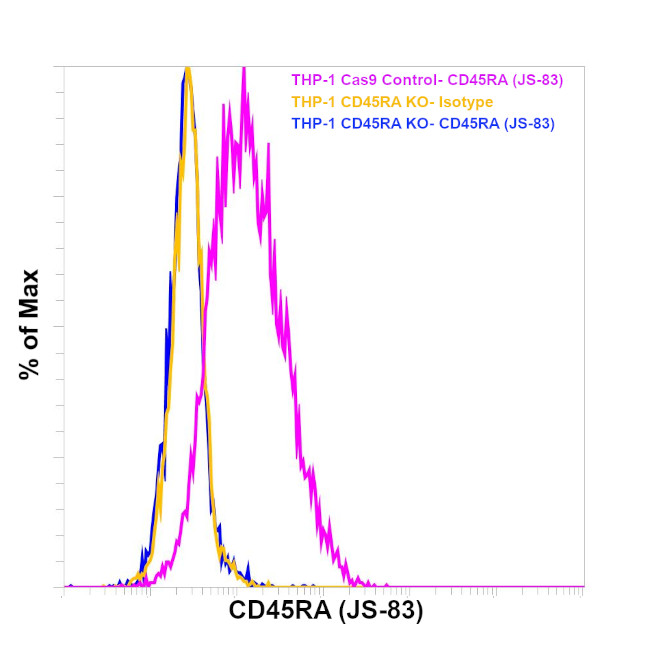 CD45RA Antibody