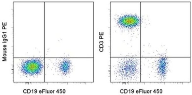 CD3 Antibody in Flow Cytometry (Flow)