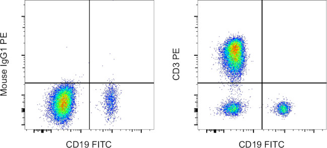 CD3 Antibody in Flow Cytometry (Flow)