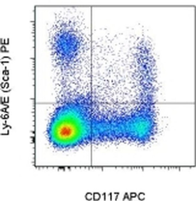 Ly-6A/E (Sca-1) Antibody in Flow Cytometry (Flow)