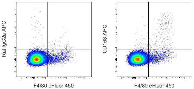 CD163 Antibody in Flow Cytometry (Flow)