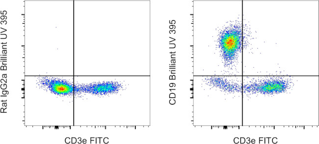 CD19 Antibody in Flow Cytometry (Flow)