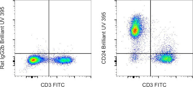 CD24 Antibody in Flow Cytometry (Flow)