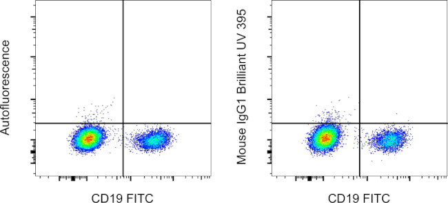 Mouse IgG1 kappa Isotype Control in Flow Cytometry (Flow)