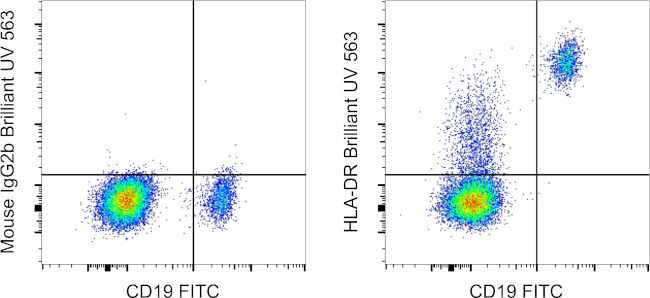 HLA-DR Antibody in Flow Cytometry (Flow)