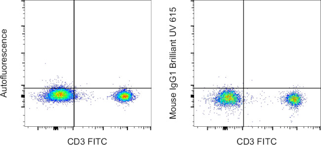 Mouse IgG1 kappa Isotype Control in Flow Cytometry (Flow)