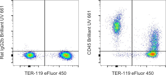 CD45 Antibody in Flow Cytometry (Flow)