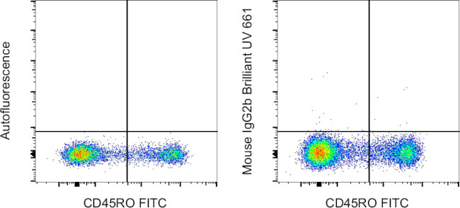 Mouse IgG2b kappa Isotype Control in Flow Cytometry (Flow)