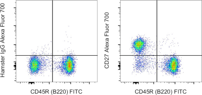 CD27 Antibody in Flow Cytometry (Flow)