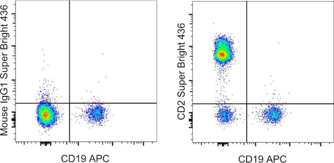 CD2 Antibody in Flow Cytometry (Flow)