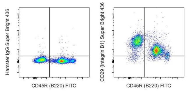 CD29 (Integrin beta 1) Antibody in Flow Cytometry (Flow)