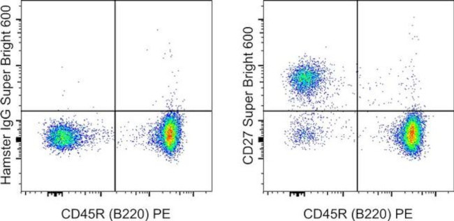 CD27 Antibody in Flow Cytometry (Flow)