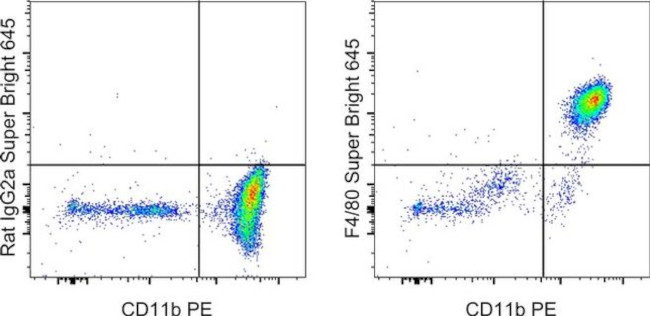 F4/80 Antibody in Flow Cytometry (Flow)