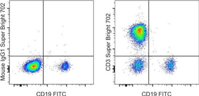 CD3 Antibody in Flow Cytometry (Flow)