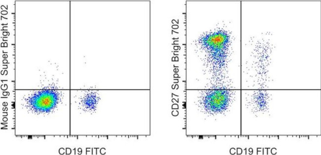 CD27 Antibody in Flow Cytometry (Flow)