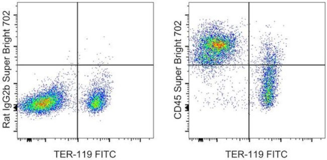 CD45 Antibody in Flow Cytometry (Flow)