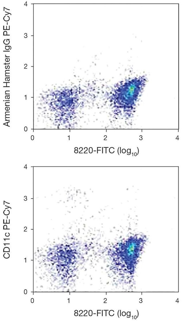 CD11c Antibody in Flow Cytometry (Flow)