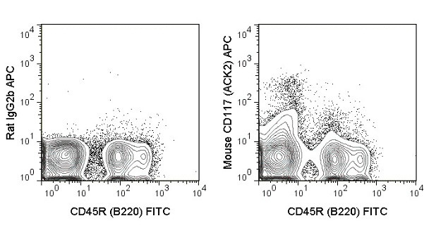 c-Kit Antibody in Flow Cytometry (Flow)