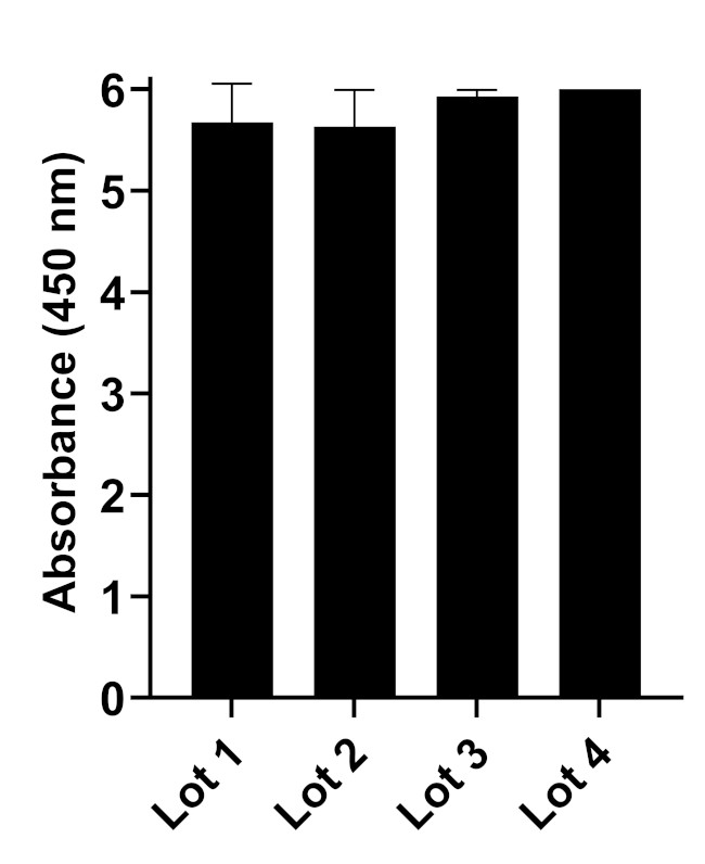 Human IgG (H+L) Secondary Antibody in ELISA (ELISA)