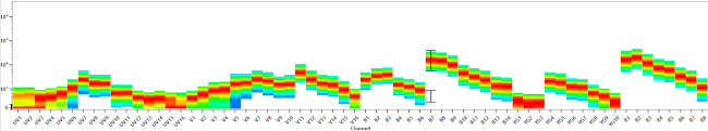 CD3 Antibody in Flow Cytometry (Flow)