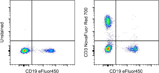 CD3 Antibody in Flow Cytometry (Flow)