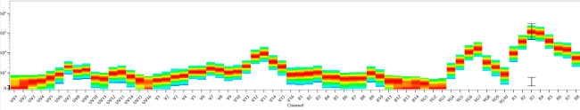 CD3 Antibody in Flow Cytometry (Flow)