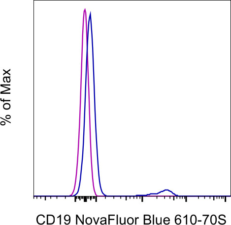 CD19 Antibody in Flow Cytometry (Flow)