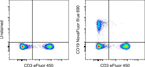 CD19 Antibody in Flow Cytometry (Flow)