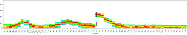 CD14 Antibody in Flow Cytometry (Flow)