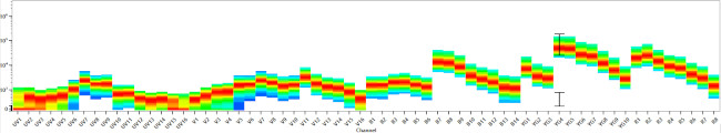 CD14 Antibody in Flow Cytometry (Flow)