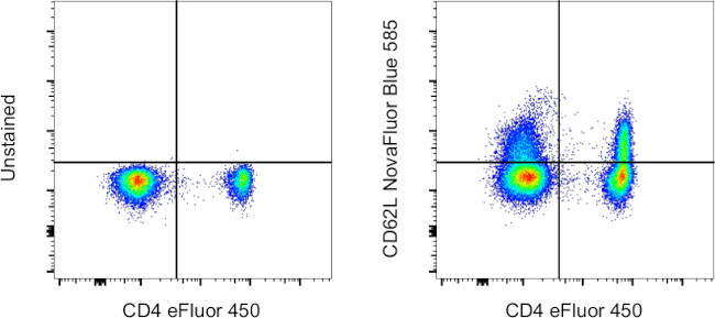 CD62L (L-Selectin) Antibody in Flow Cytometry (Flow)