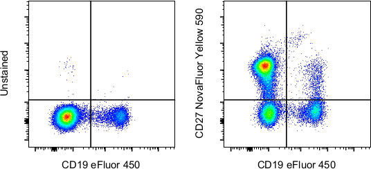 CD27 Antibody in Flow Cytometry (Flow)