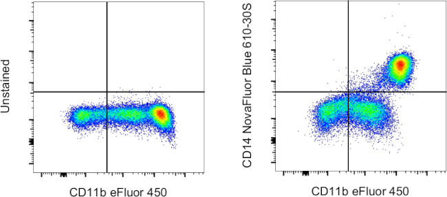 CD14 Antibody in Flow Cytometry (Flow)