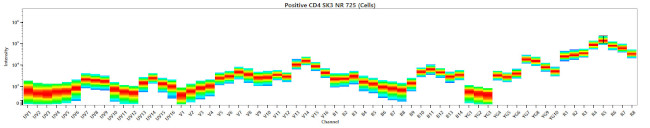 CD45 Antibody in Flow Cytometry (Flow)