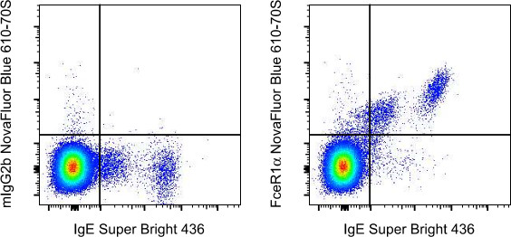 FceR1 alpha Antibody in Flow Cytometry (Flow)